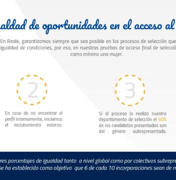 Promoción y Desarrollo