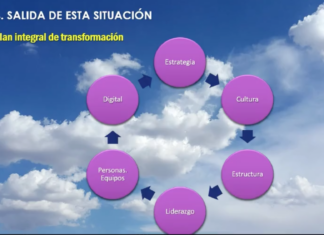 Transformación Integral, la clave para la empresa post Covid-19